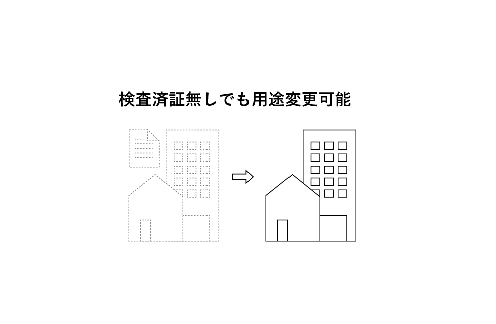 検査済証のない建物でお困りのかた（増築、用途変更、許認可）、再発行よりも再取得！